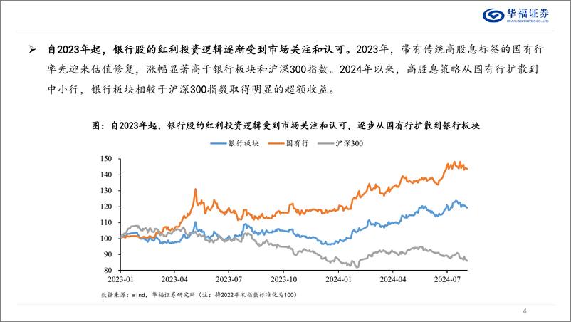 《银行业2024中期策略：八风吹不动，端坐紫金莲-240819-华福证券-47页》 - 第4页预览图