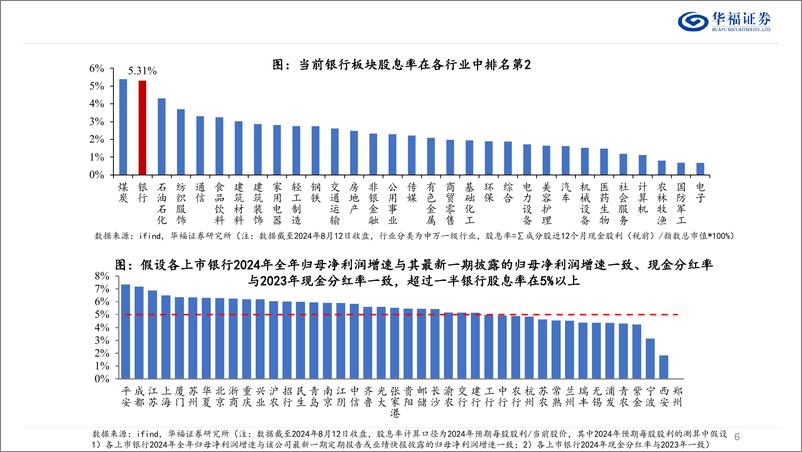 《银行业2024中期策略：八风吹不动，端坐紫金莲-240819-华福证券-47页》 - 第6页预览图