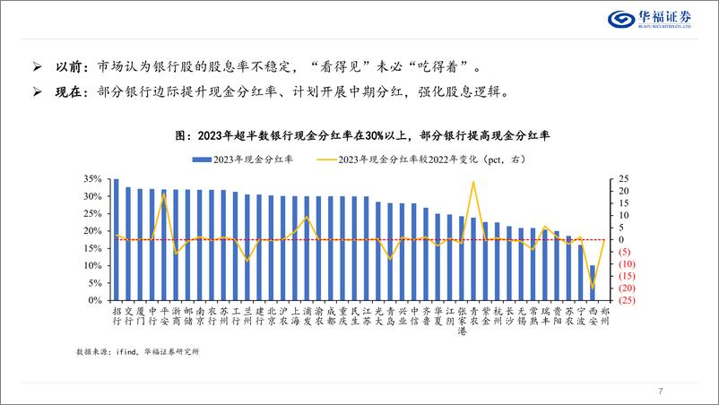 《银行业2024中期策略：八风吹不动，端坐紫金莲-240819-华福证券-47页》 - 第7页预览图