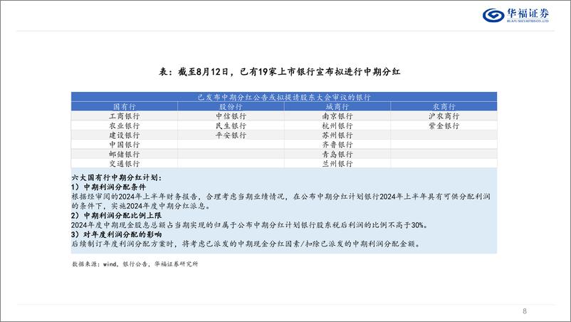 《银行业2024中期策略：八风吹不动，端坐紫金莲-240819-华福证券-47页》 - 第8页预览图