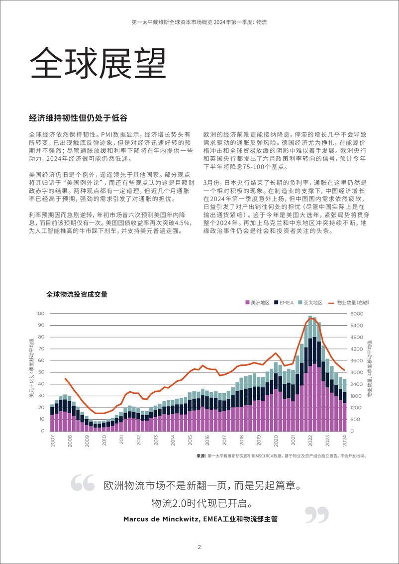 《全球资本市场概览2024年第一季度物流-10页》 - 第2页预览图