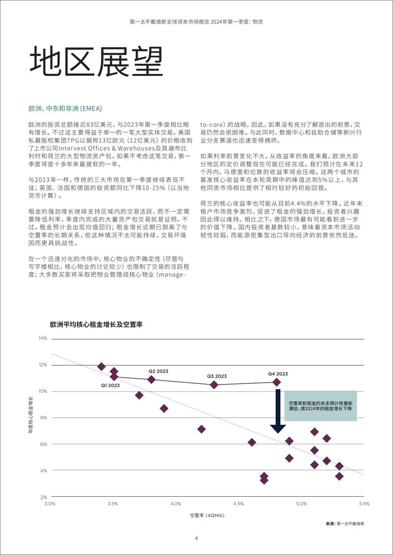 《全球资本市场概览2024年第一季度物流-10页》 - 第4页预览图