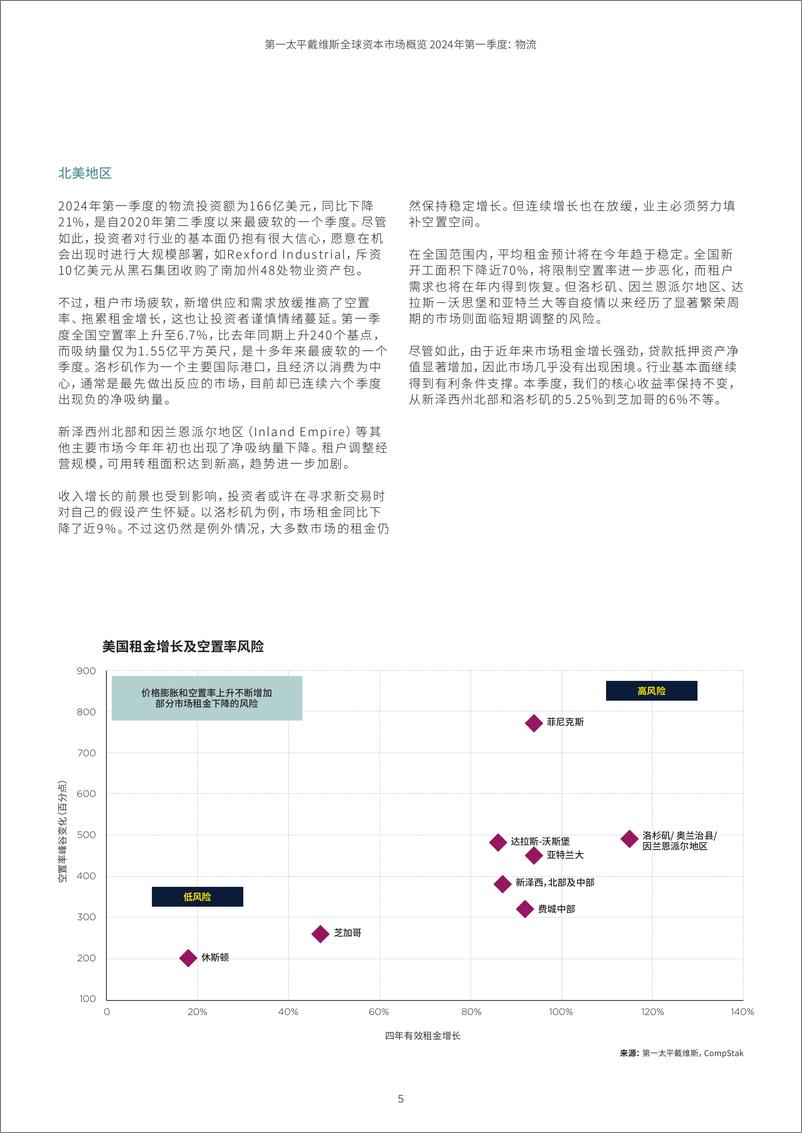 《全球资本市场概览2024年第一季度物流-10页》 - 第5页预览图