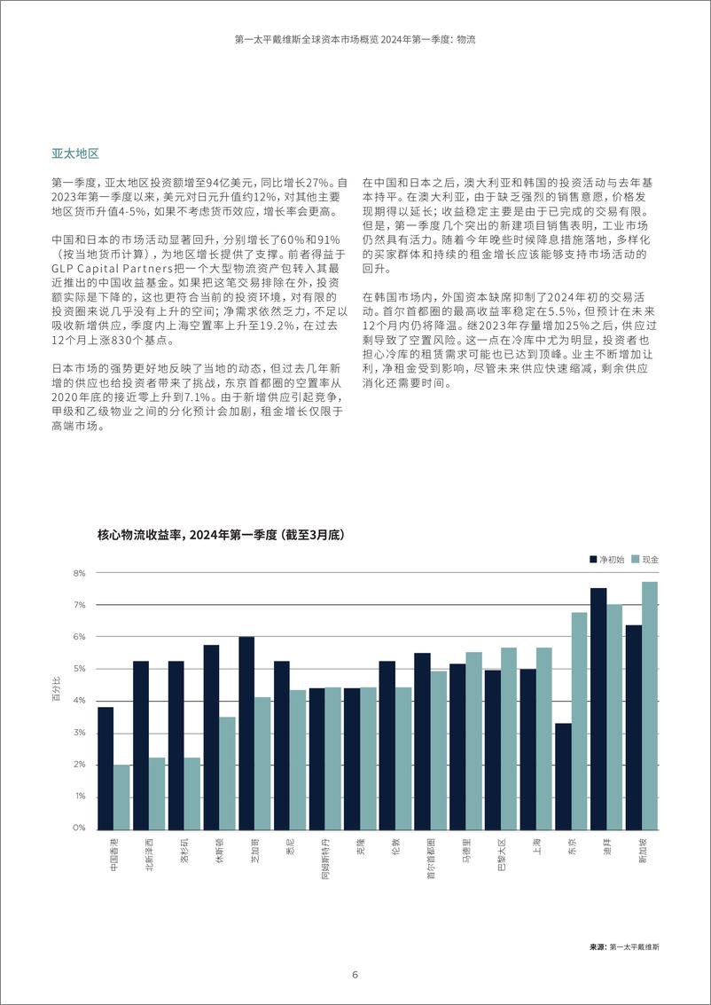 《全球资本市场概览2024年第一季度物流-10页》 - 第6页预览图