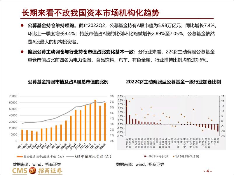 《非银金融行业22Q2重仓持股分析及板块最新观点：券商持仓随市场回暖略有提升，保险持仓未见改善，重视高成长优质个股-20220722-招商证券-15页》 - 第5页预览图