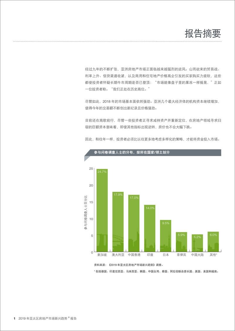 《2019年度亚太区房地产市场新兴趋势®报告》 - 第6页预览图