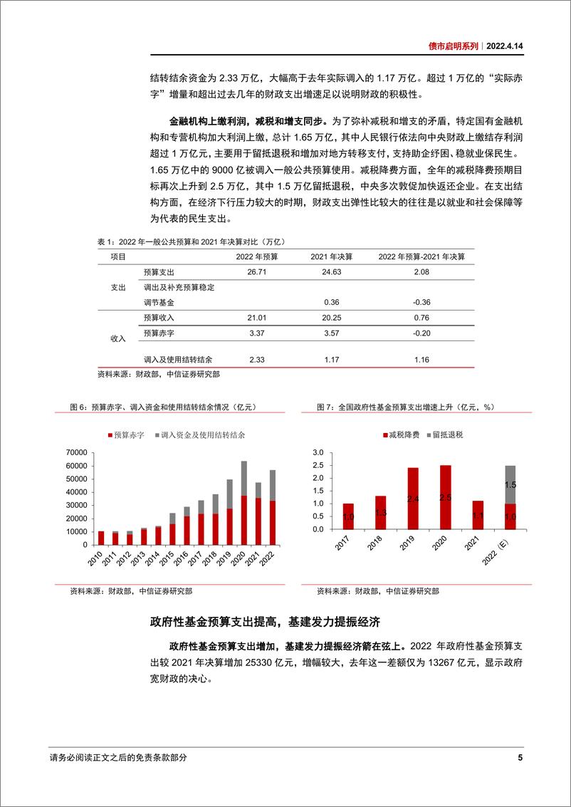 《债市启明系列：国常会后，如何看待市场的五大关切？-20220414-中信证券-52页》 - 第7页预览图