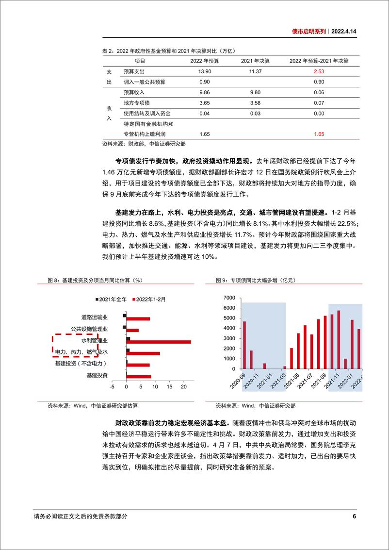 《债市启明系列：国常会后，如何看待市场的五大关切？-20220414-中信证券-52页》 - 第8页预览图