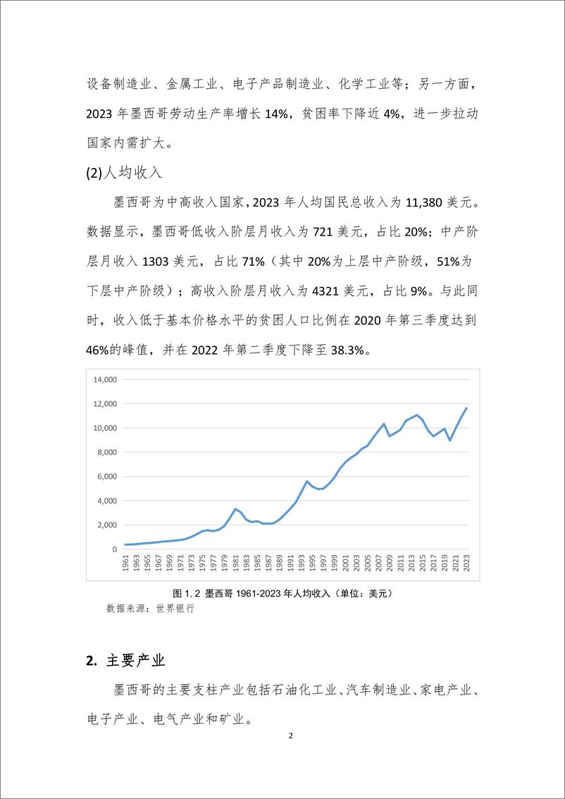 《2024年中国汽车出口与投资国别指南-墨西哥篇》 - 第4页预览图