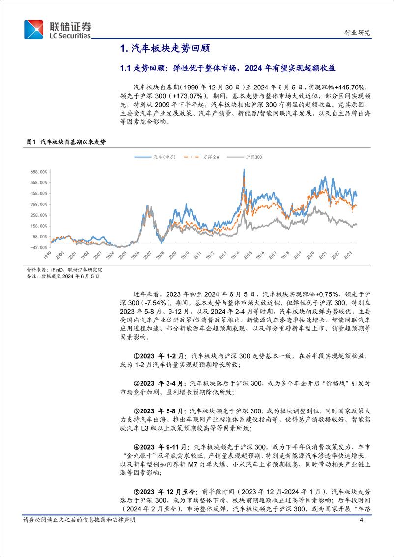 《汽车行业ETF深度：2024年多因素助推汽车市场延续稳健增长态势，选择相关ETF基金有望实现超额收益-240625-联储证券-22页》 - 第4页预览图