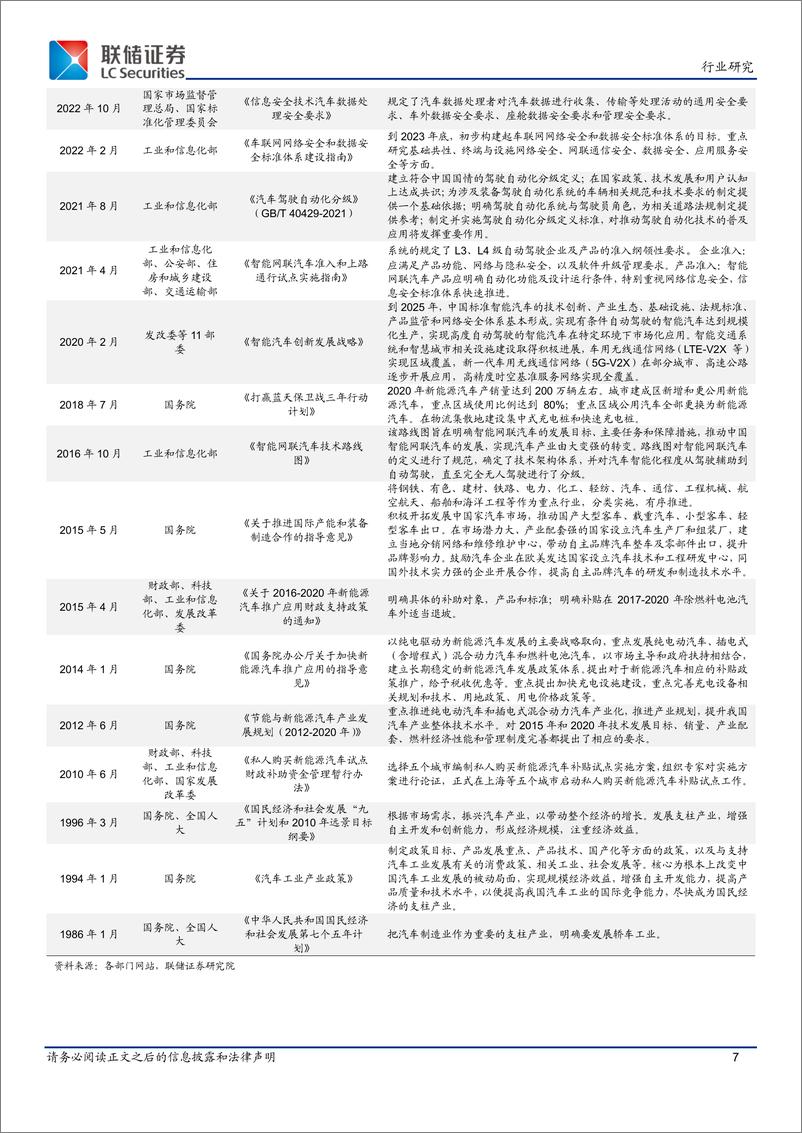 《汽车行业ETF深度：2024年多因素助推汽车市场延续稳健增长态势，选择相关ETF基金有望实现超额收益-240625-联储证券-22页》 - 第7页预览图