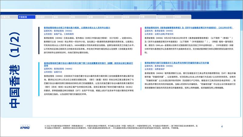 《毕马威-全球金融监管动态月刊（10月）-25页》 - 第4页预览图