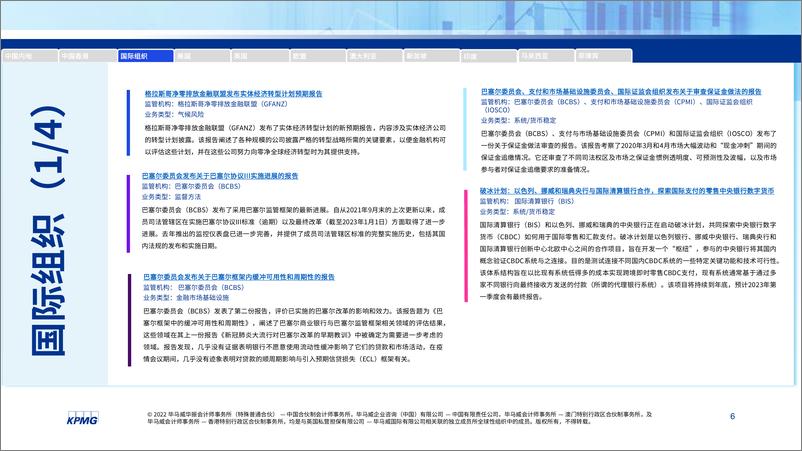 《毕马威-全球金融监管动态月刊（10月）-25页》 - 第6页预览图