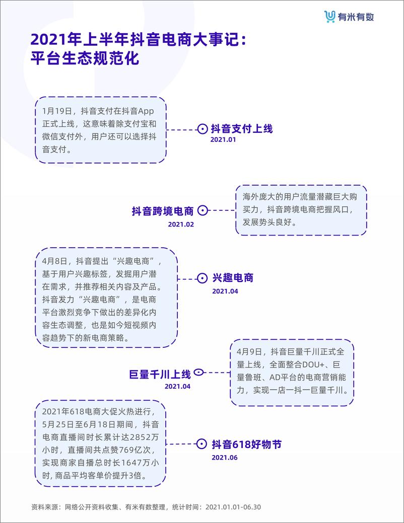 《电商行业2021抖品牌营销白皮书-有米有数》 - 第5页预览图