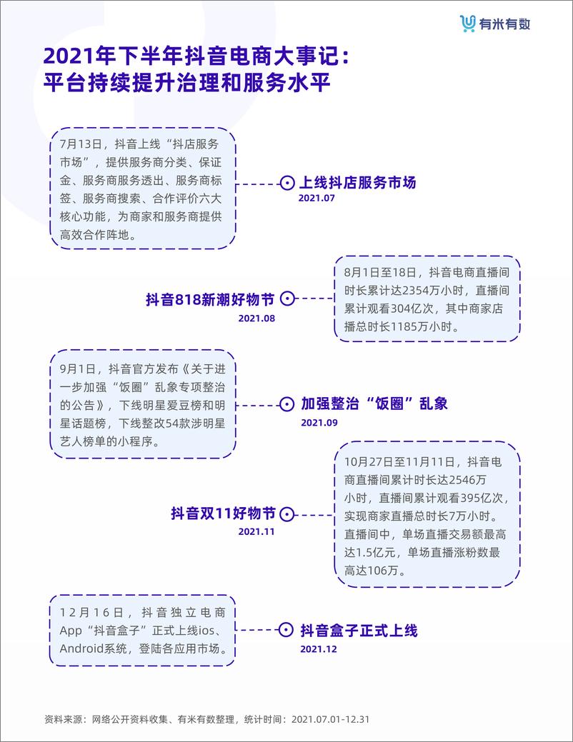 《电商行业2021抖品牌营销白皮书-有米有数》 - 第6页预览图