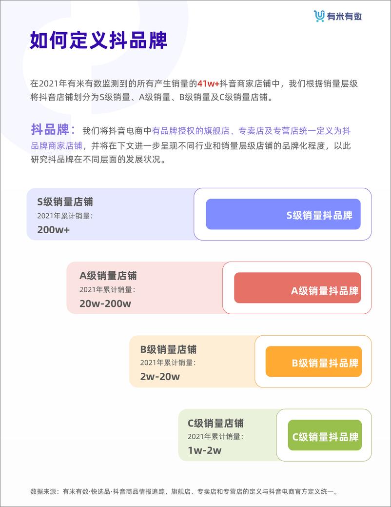 《电商行业2021抖品牌营销白皮书-有米有数》 - 第8页预览图