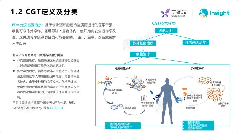 《丁香园-细胞基因技术（CGT）产业报告-2022.9-52页》 - 第7页预览图