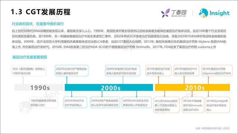 《丁香园-细胞基因技术（CGT）产业报告-2022.9-52页》 - 第8页预览图