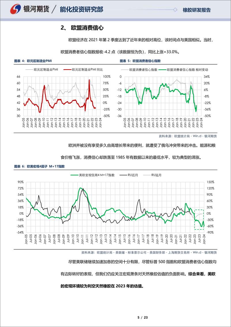 《天然橡胶及20号胶年报：旧时代的落幕，是新时代的序章-20221230-银河期货-23页》 - 第6页预览图