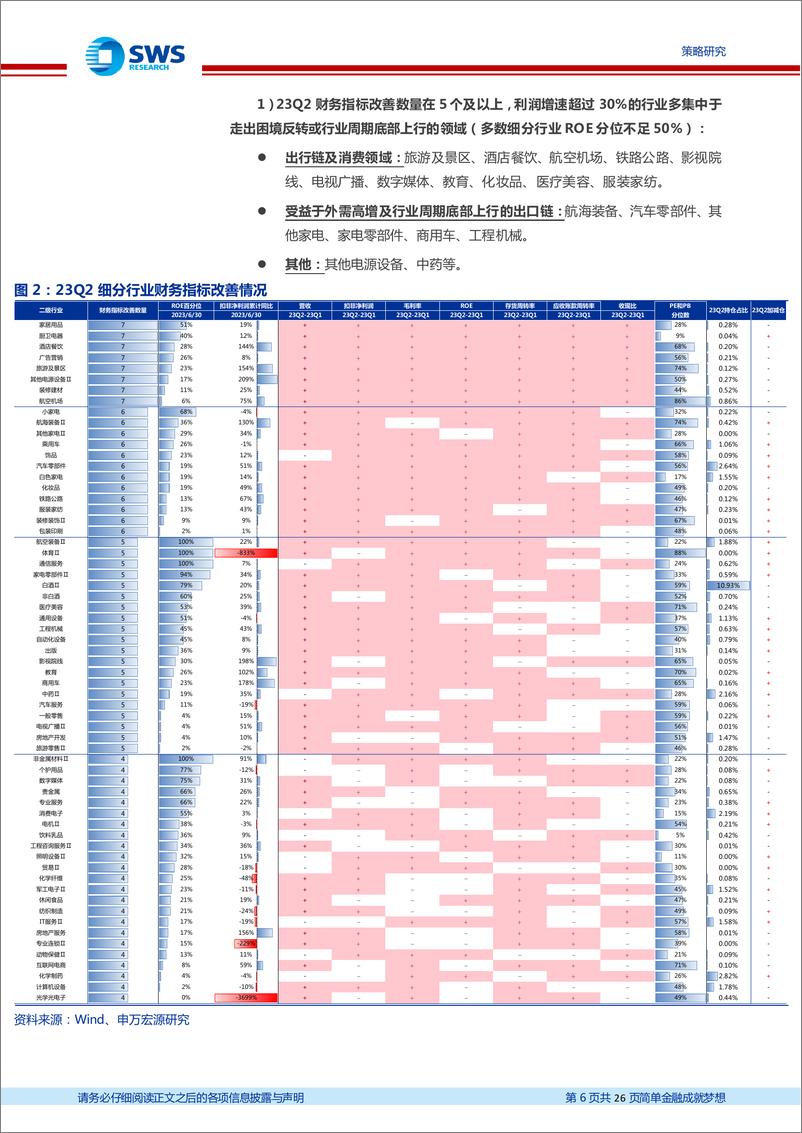 《A股2023年中报分析总结行业篇：科技蓄势回升，中游顺周期触底改善-20230903-申万宏源-26页》 - 第7页预览图