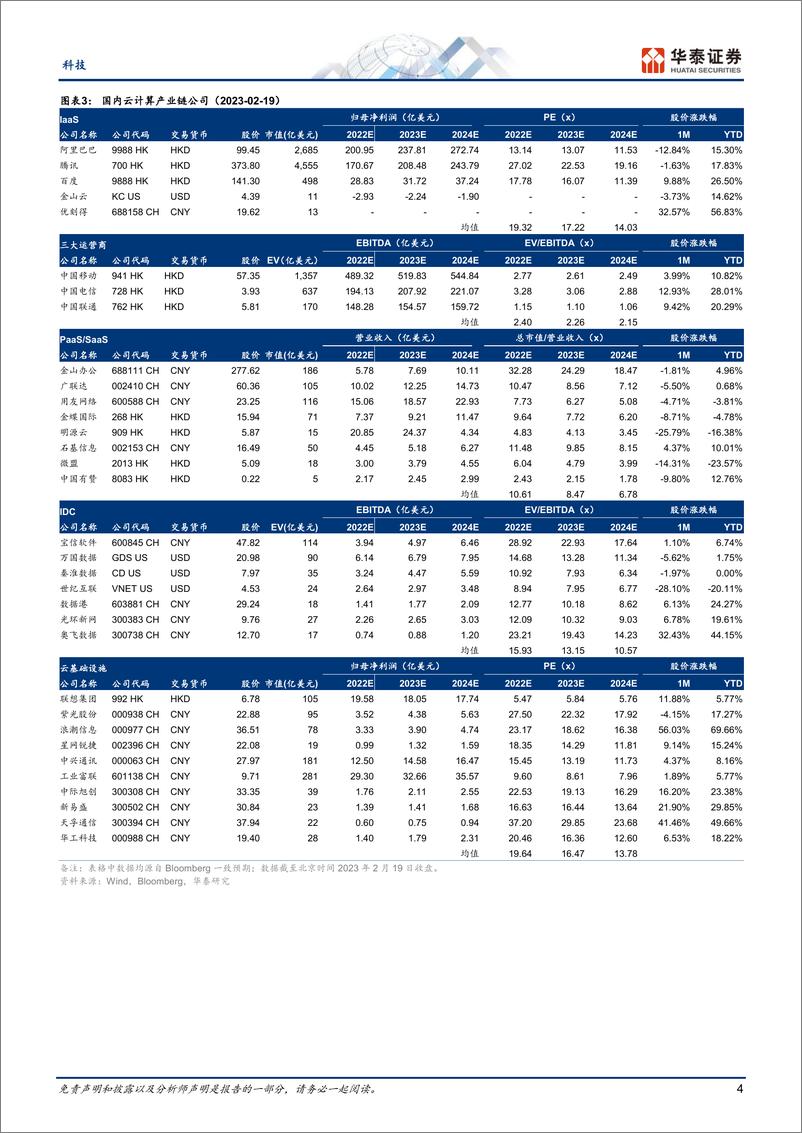 《科技行业云计算：北美云厂商眼中的2023-20230221-华泰证券-25页》 - 第5页预览图