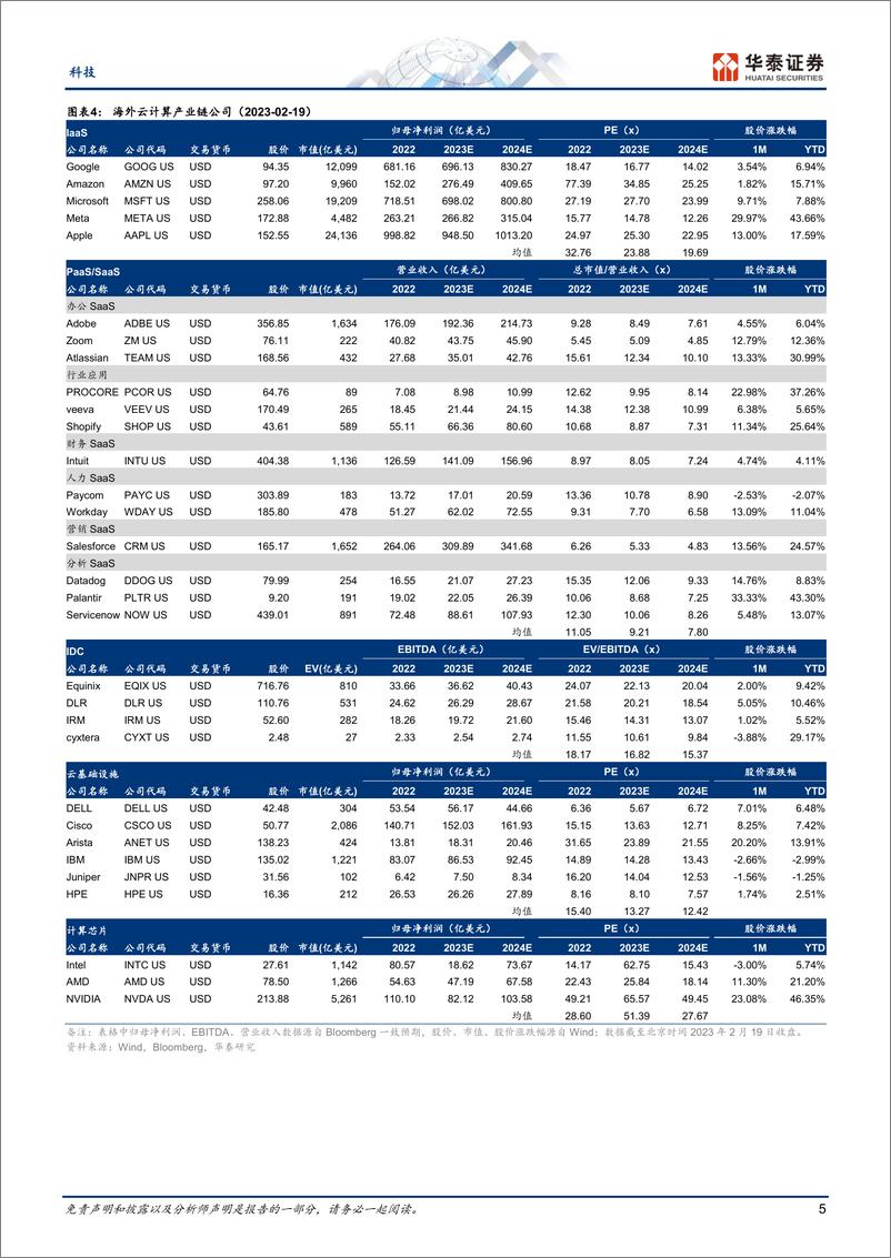 《科技行业云计算：北美云厂商眼中的2023-20230221-华泰证券-25页》 - 第6页预览图