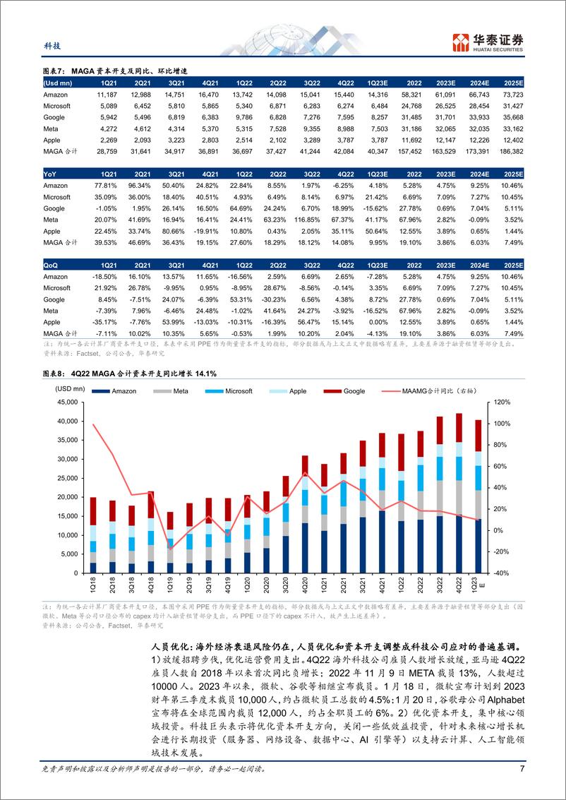 《科技行业云计算：北美云厂商眼中的2023-20230221-华泰证券-25页》 - 第8页预览图