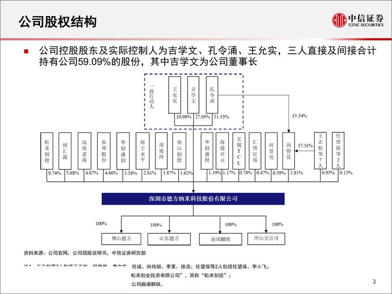 《新能源汽车产业链系列研究：一张图看懂德方纳米-20190513-中信证券-13页》 - 第4页预览图