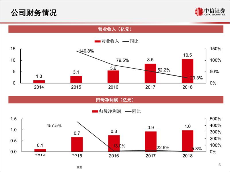 《新能源汽车产业链系列研究：一张图看懂德方纳米-20190513-中信证券-13页》 - 第7页预览图