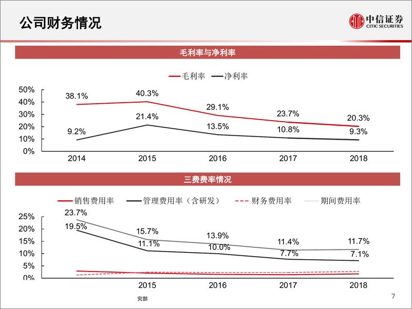 《新能源汽车产业链系列研究：一张图看懂德方纳米-20190513-中信证券-13页》 - 第8页预览图