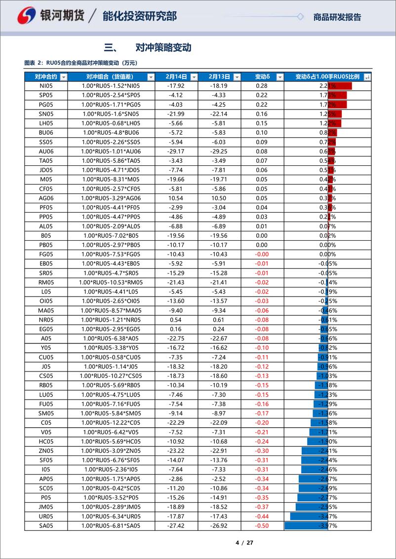 《RU05合约全商品对冲报告-20230214-银河期货-27页》 - 第5页预览图
