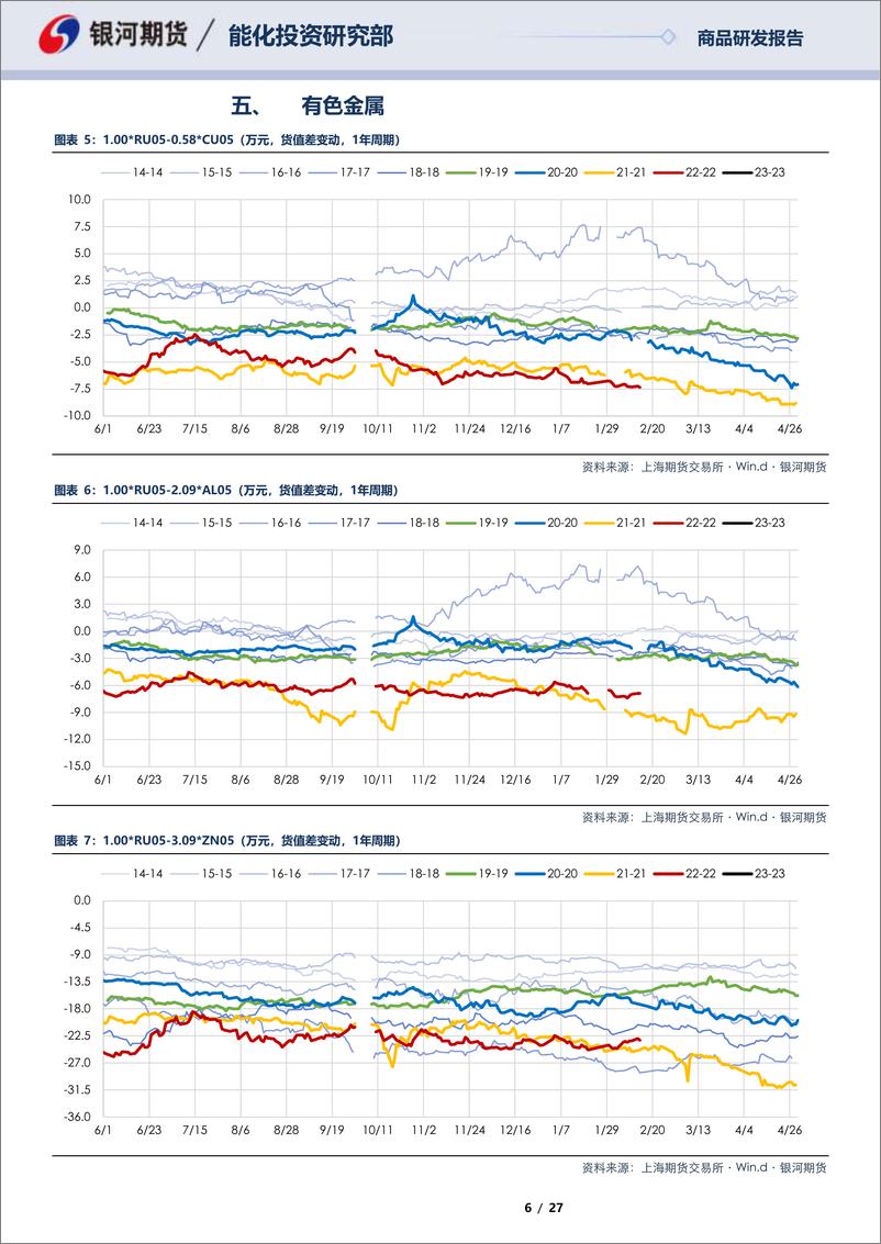 《RU05合约全商品对冲报告-20230214-银河期货-27页》 - 第7页预览图