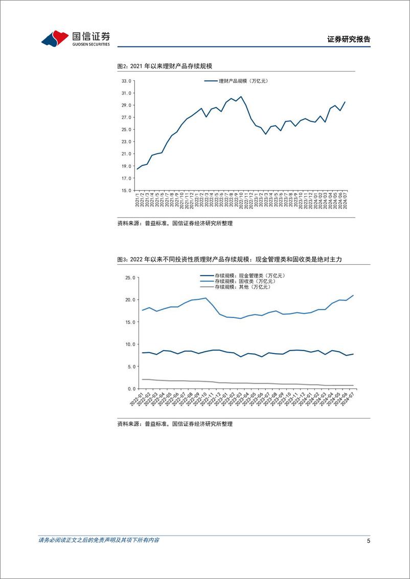 《银行业理财2024年8月月报：迈向真净值，阵痛与突破-240814-国信证券-12页》 - 第5页预览图