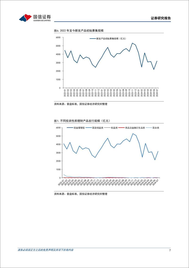 《银行业理财2024年8月月报：迈向真净值，阵痛与突破-240814-国信证券-12页》 - 第7页预览图