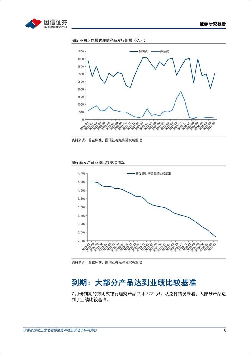 《银行业理财2024年8月月报：迈向真净值，阵痛与突破-240814-国信证券-12页》 - 第8页预览图