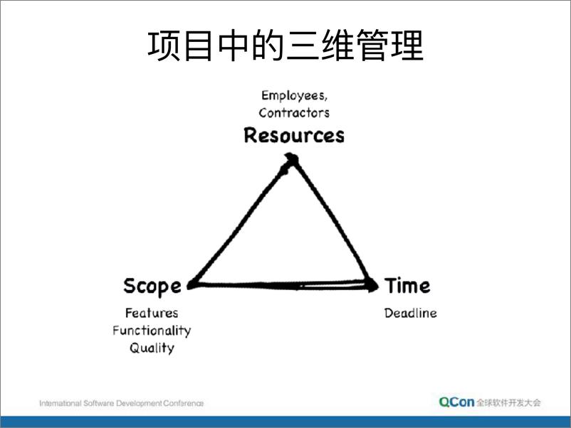 《QCon北京2018-项目管理中的一些实用技巧-朱赟》 - 第8页预览图