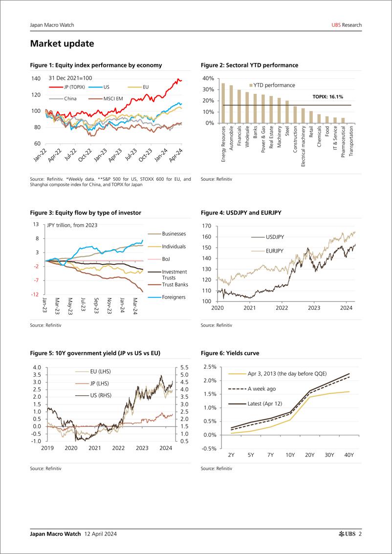 《UBS Economics-Japan Macro Watch _How is households circumstance_ Kurihara-107532703》 - 第2页预览图