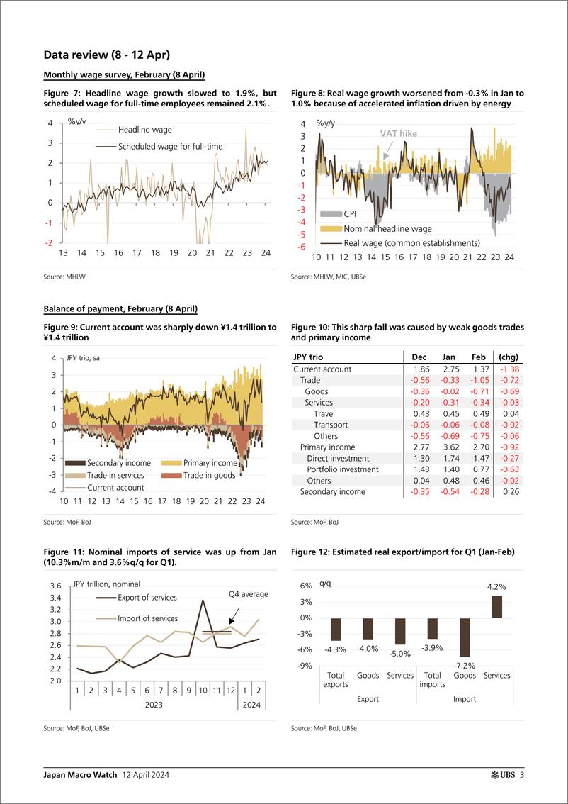 《UBS Economics-Japan Macro Watch _How is households circumstance_ Kurihara-107532703》 - 第3页预览图