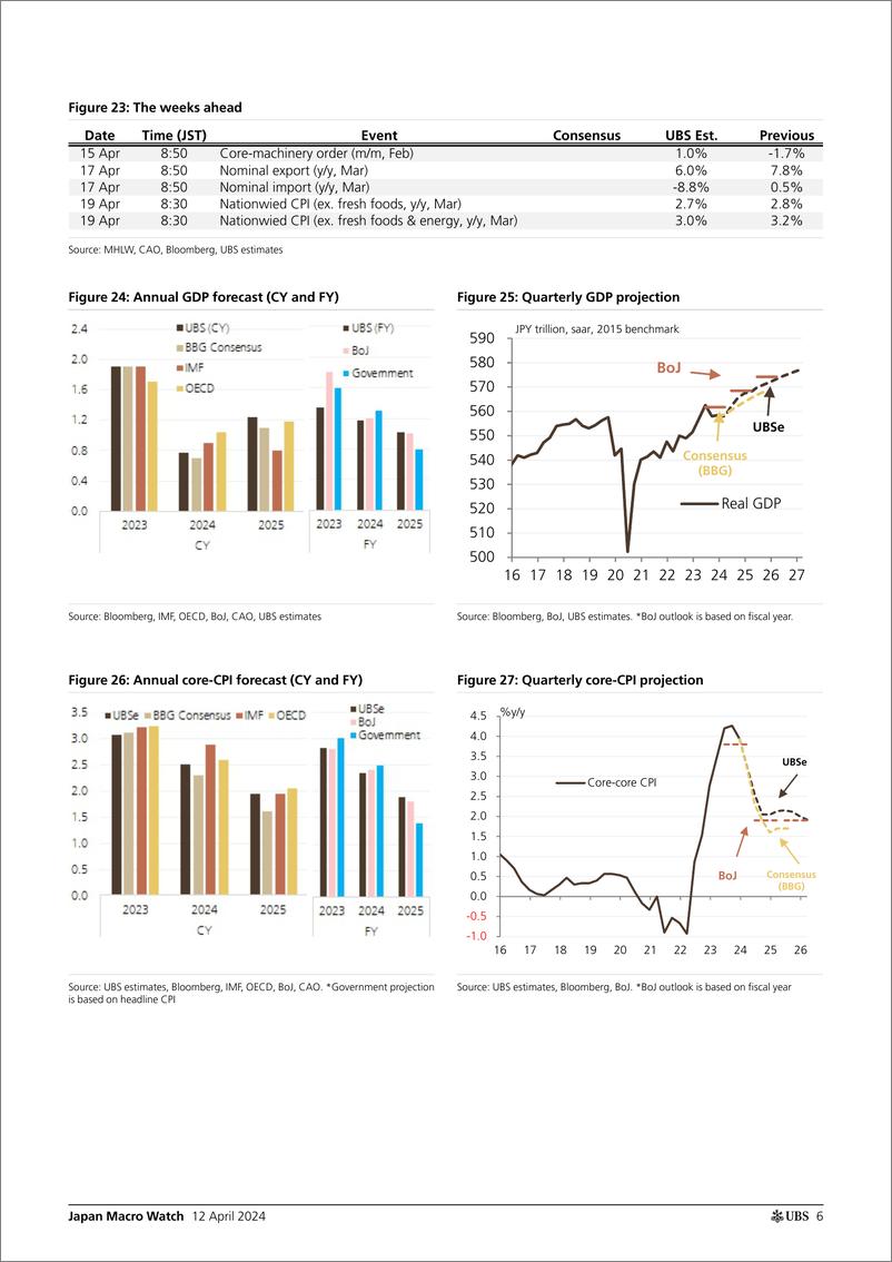 《UBS Economics-Japan Macro Watch _How is households circumstance_ Kurihara-107532703》 - 第6页预览图