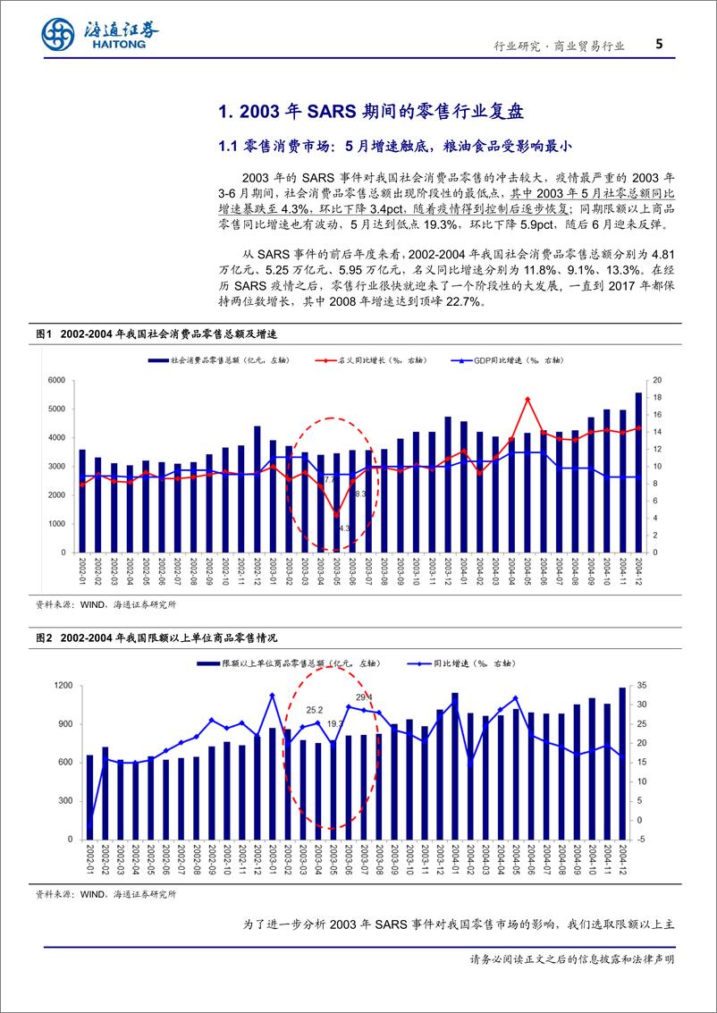 《商业贸易行业专题报告：零售行业SARS复盘及本轮疫情影响分析-20200204-海通证券-17页》 - 第6页预览图