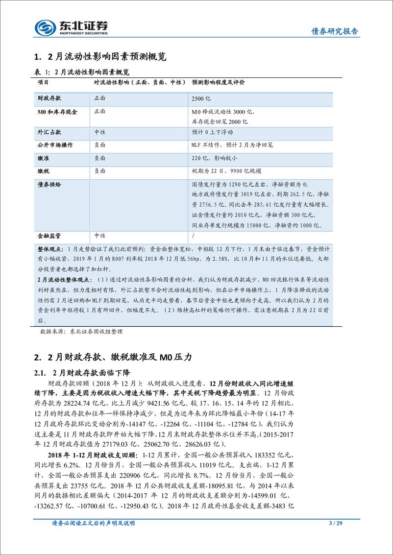 《2月流动性前瞻：春节平稳度过，资金中枢将小幅抬升-20190213-东北证券-29页》 - 第4页预览图