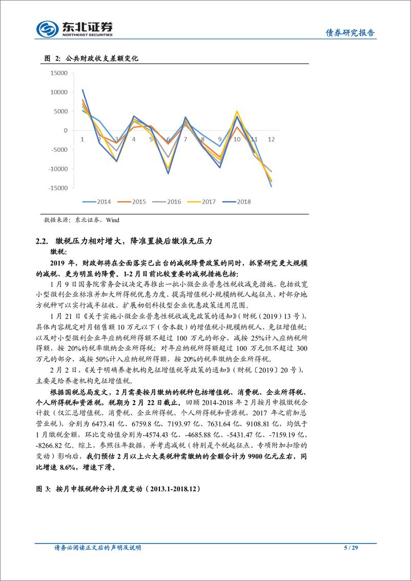 《2月流动性前瞻：春节平稳度过，资金中枢将小幅抬升-20190213-东北证券-29页》 - 第6页预览图