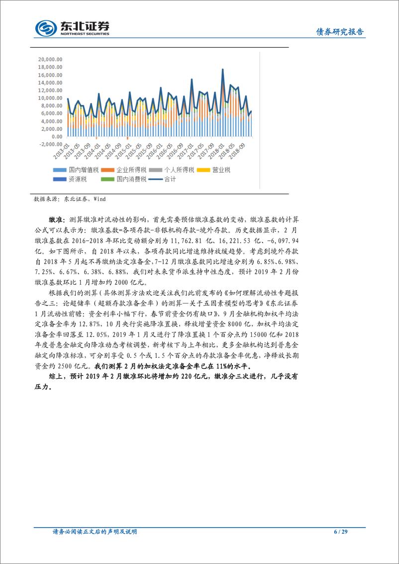 《2月流动性前瞻：春节平稳度过，资金中枢将小幅抬升-20190213-东北证券-29页》 - 第7页预览图