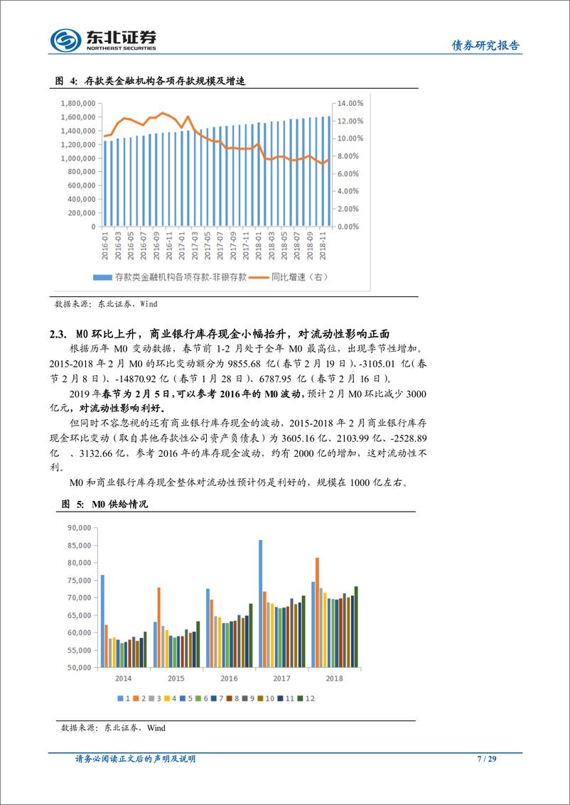 《2月流动性前瞻：春节平稳度过，资金中枢将小幅抬升-20190213-东北证券-29页》 - 第8页预览图