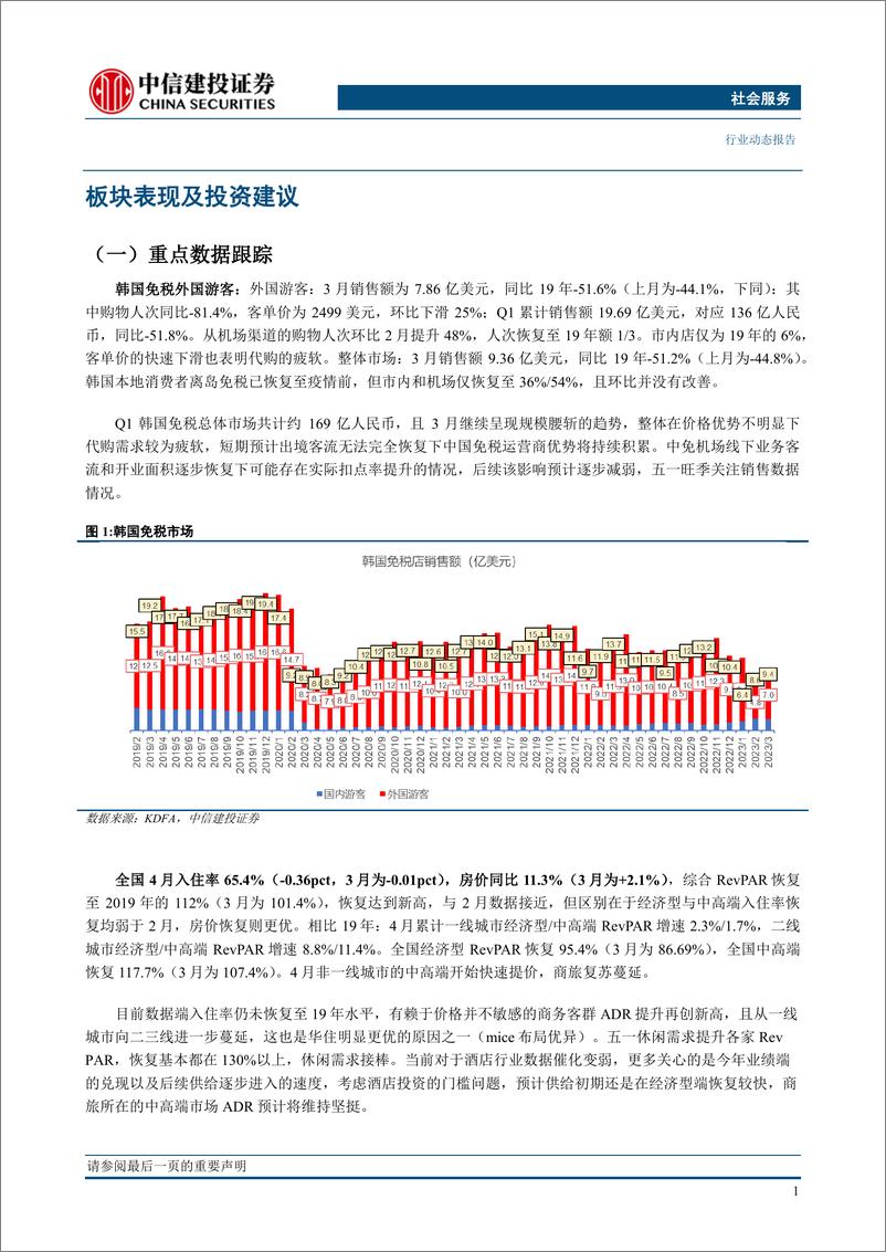 《社会服务行业：618大促预售开启，有望促进消费加速恢复（更新）-20230529-中信建投-29页》 - 第4页预览图