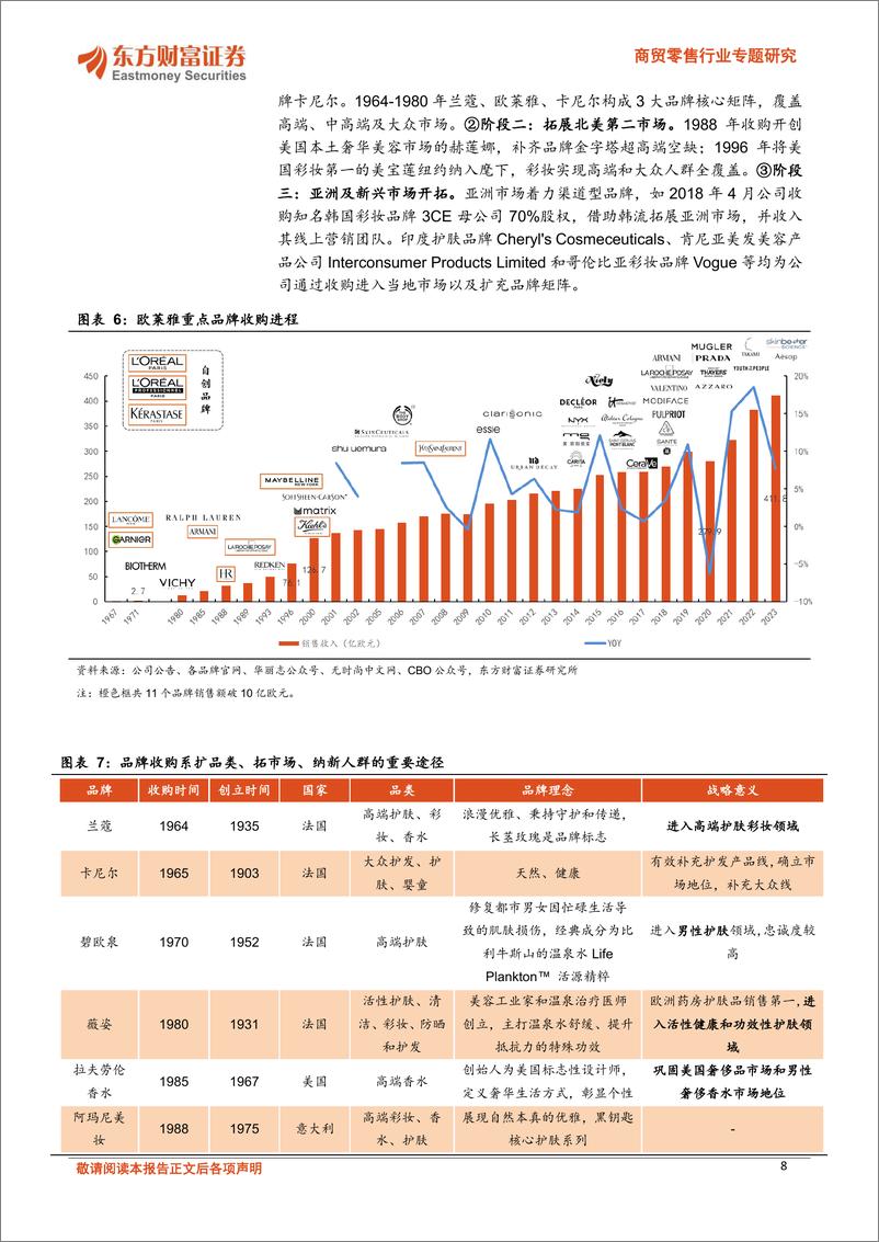 《东方财富证券-美妆行业系列报告-一-：欧莱雅百年美业，多品牌集团成长史》 - 第8页预览图