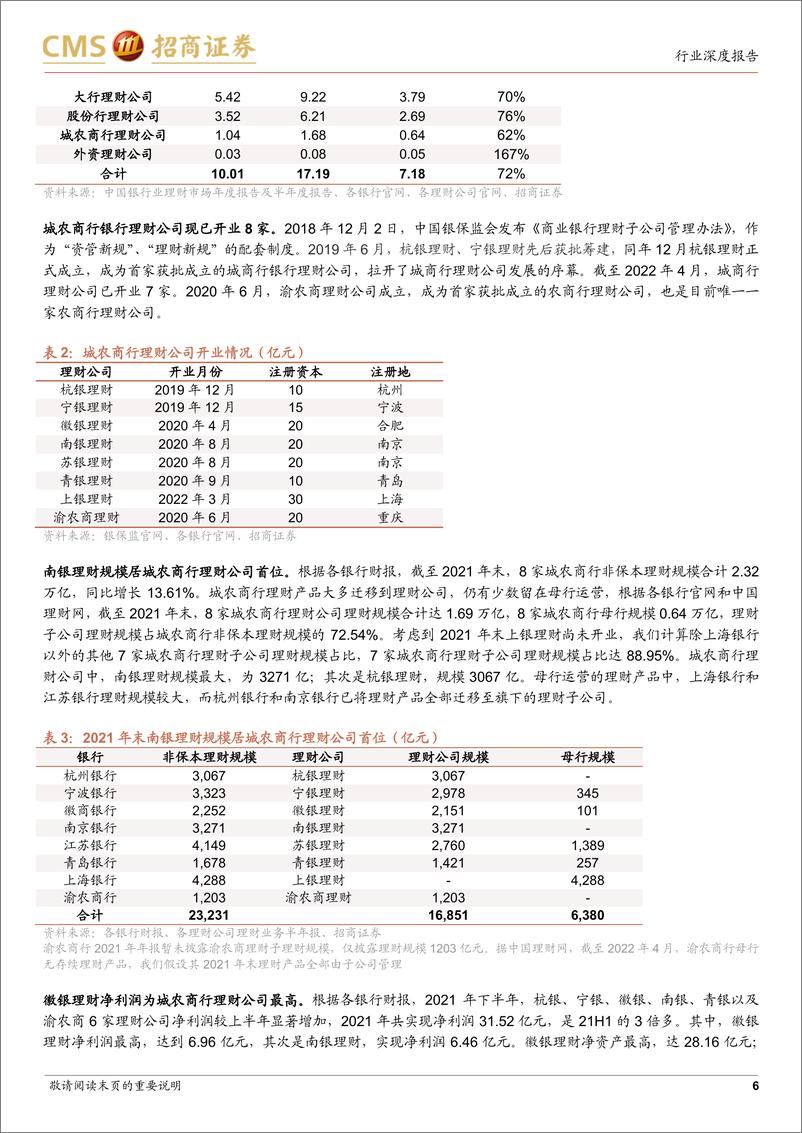 《银行业近一年城农商行理财公司产品评价与回顾：聚焦“小而美”，积极布局含权理财-20220427-招商证券-20页》 - 第7页预览图