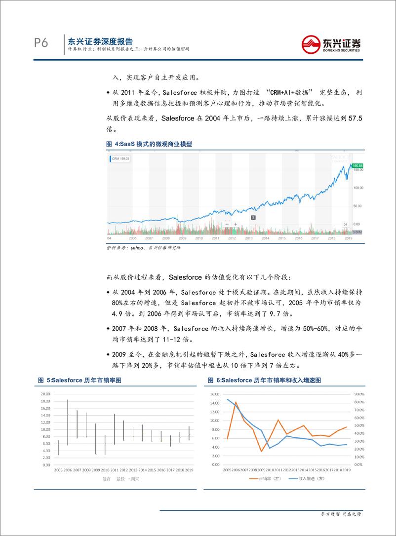 《计算机行业科创板系列报告之三：云计算公司的估值密码-20190401-东兴证券-11页》 - 第7页预览图