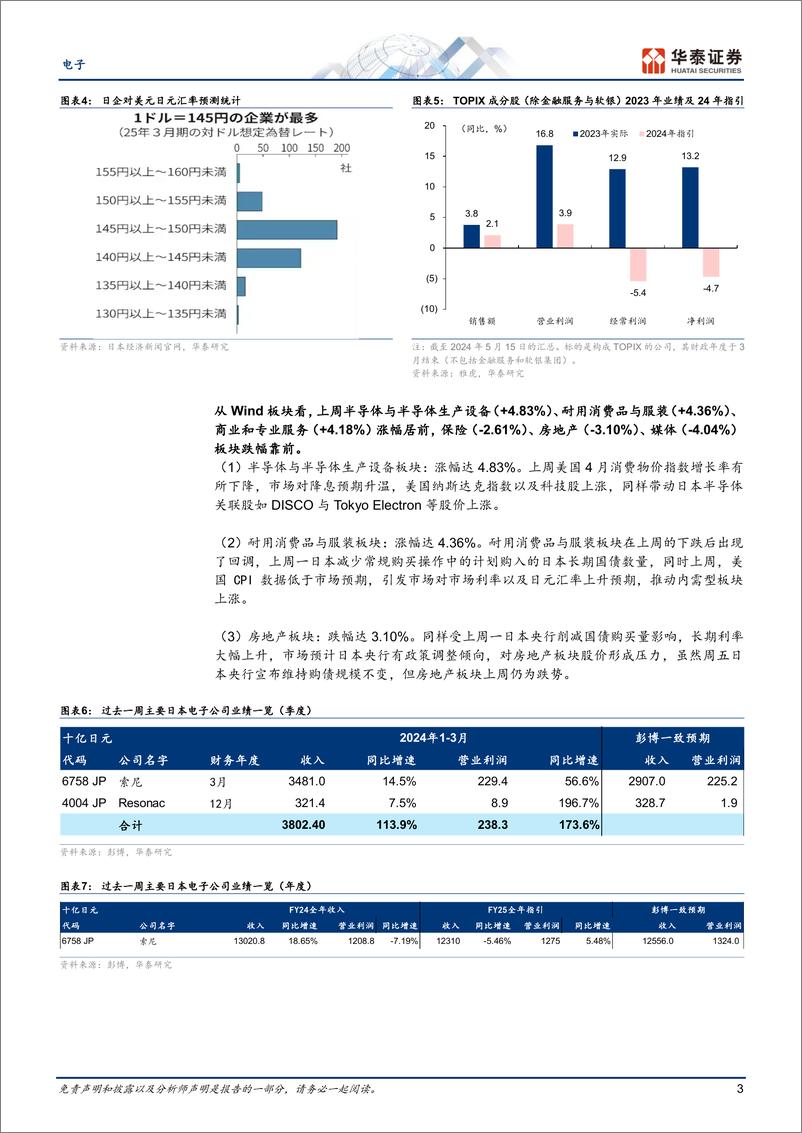 《电子行业专题研究-日本科技热点追踪：关注24年日企业绩指引、半导体设备会议、夏普关厂-240519-华泰证券-15页》 - 第3页预览图