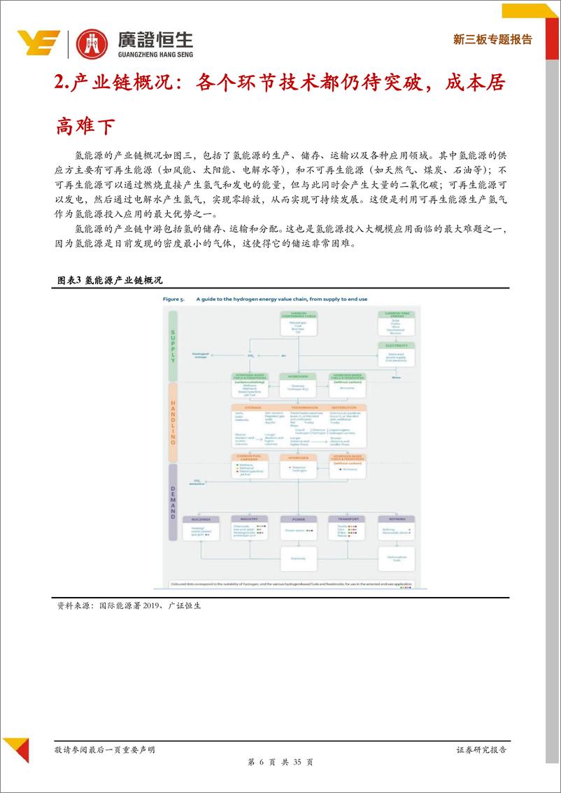 新三板专题报告：机遇已至，解析IEA《氢能的未来》-20190710-广证恒生-35特 - 第7页预览图